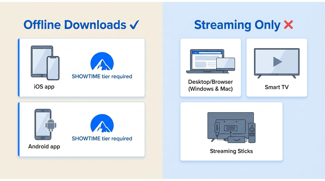 Paramount plus offline download limits 2026