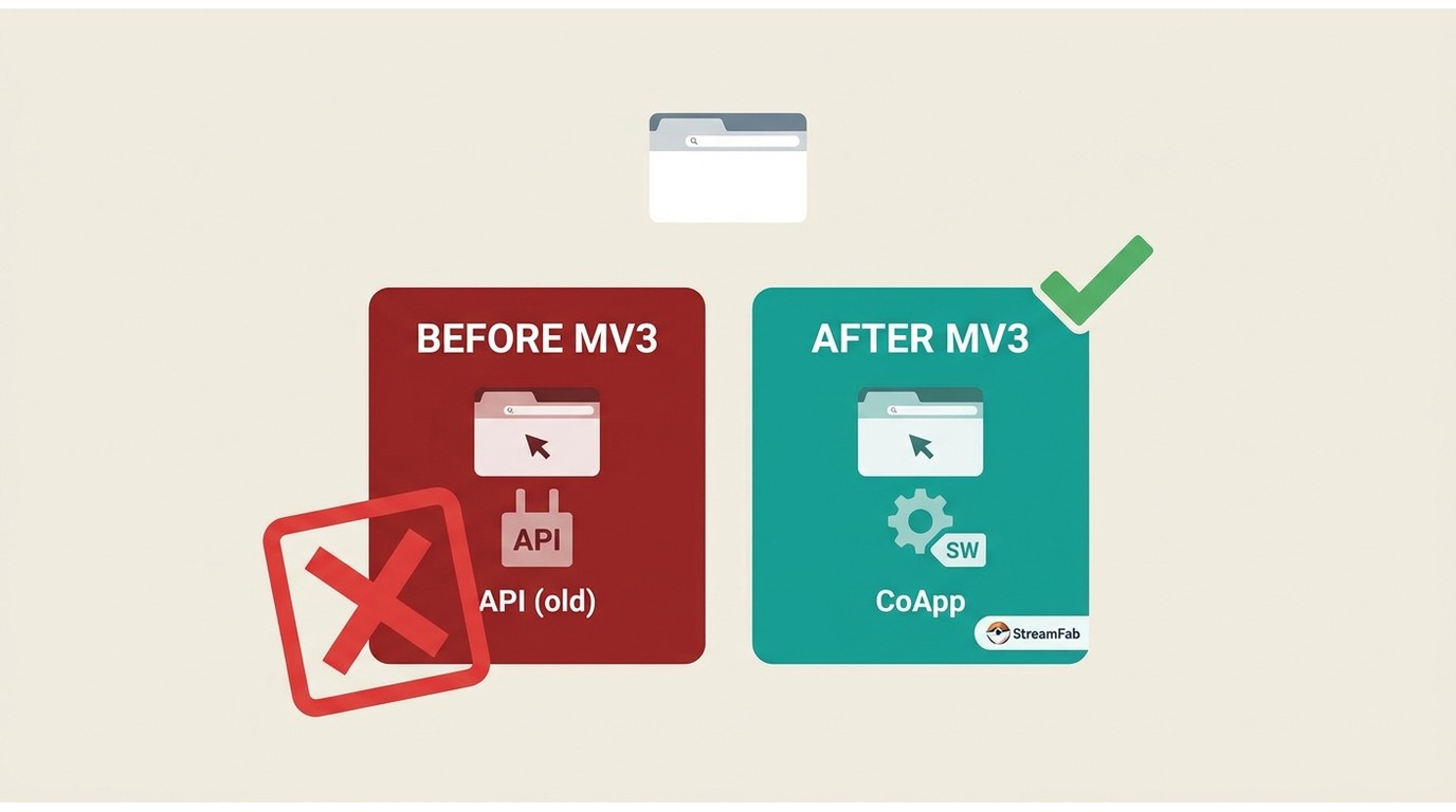 Chrome video downloader extensions in 2026 the man