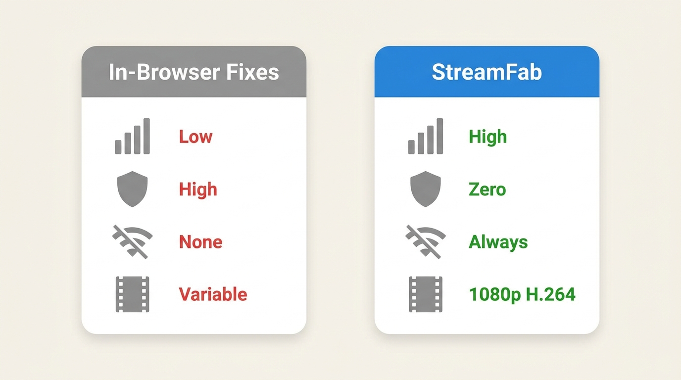 Save a local copy for reliable offline playback