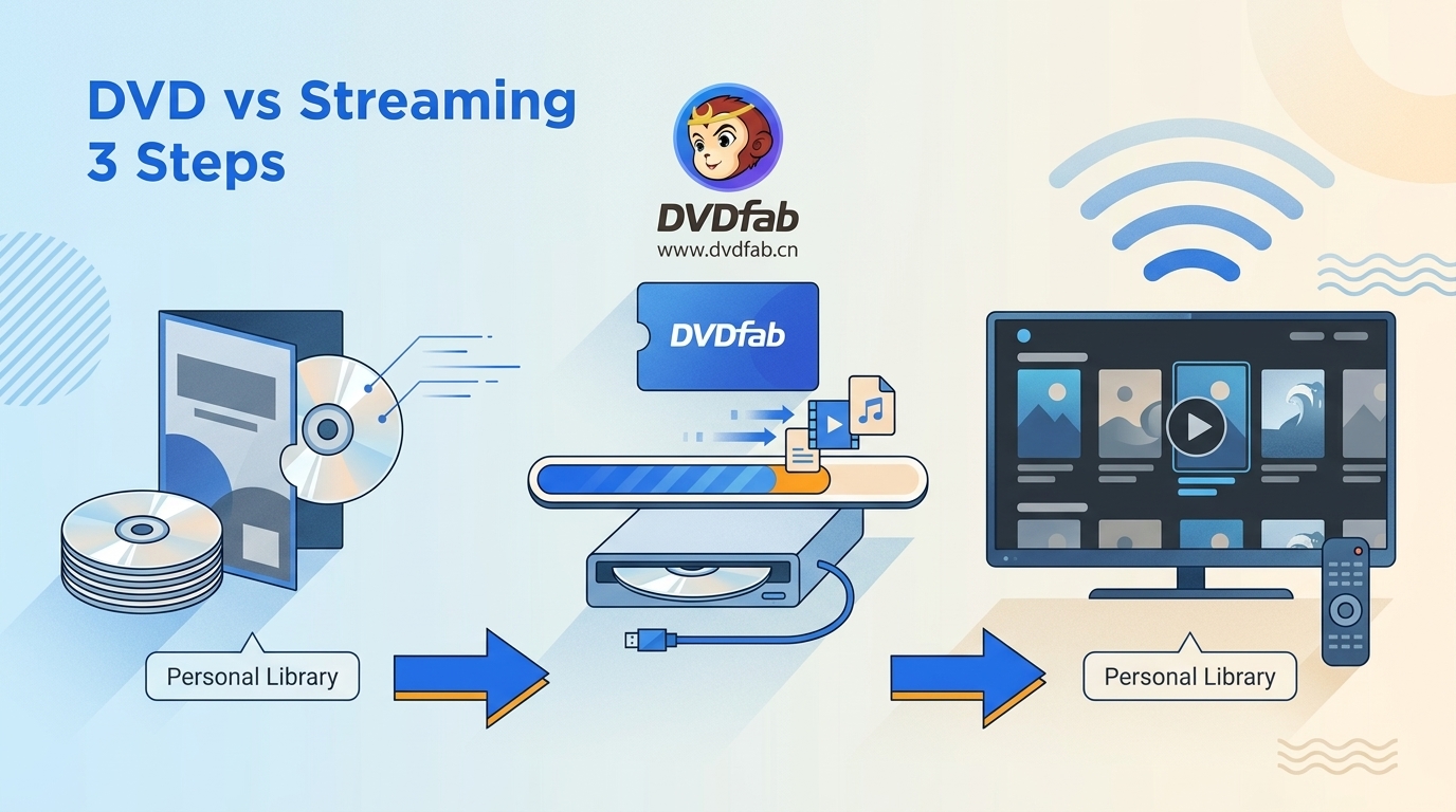 DVD vs Streaming: 3 Steps to Stream Your DVD Collection