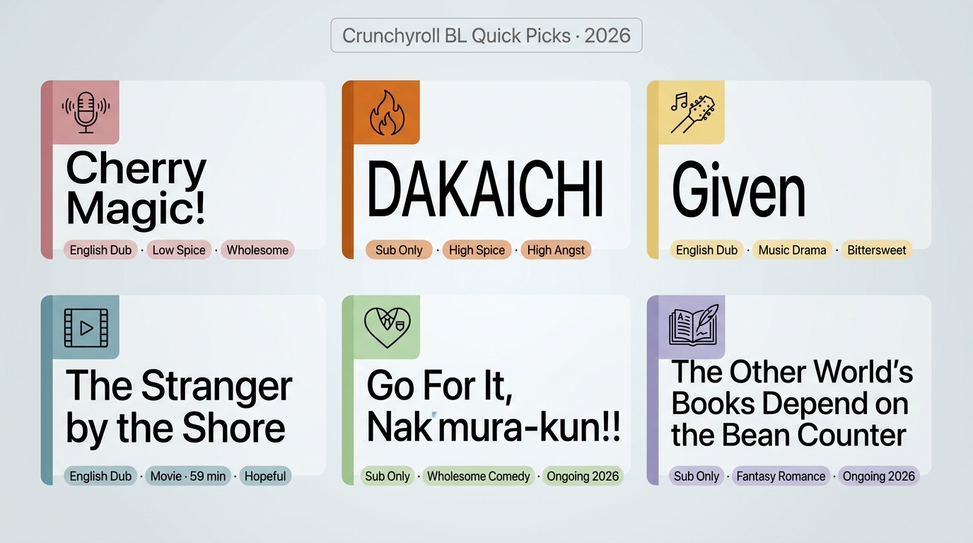 Comparison of 8 Crunchyroll BL anime by dub, spice, angst, format, and ending tone