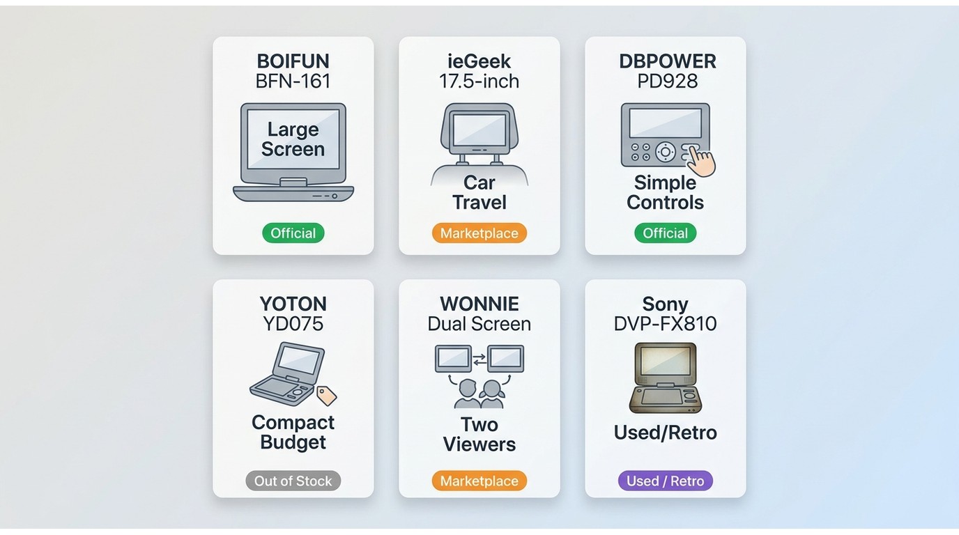 BOIFUN, ieGeek, DBPOWER, YOTON, WONNIE, and Sony picks by use and availability