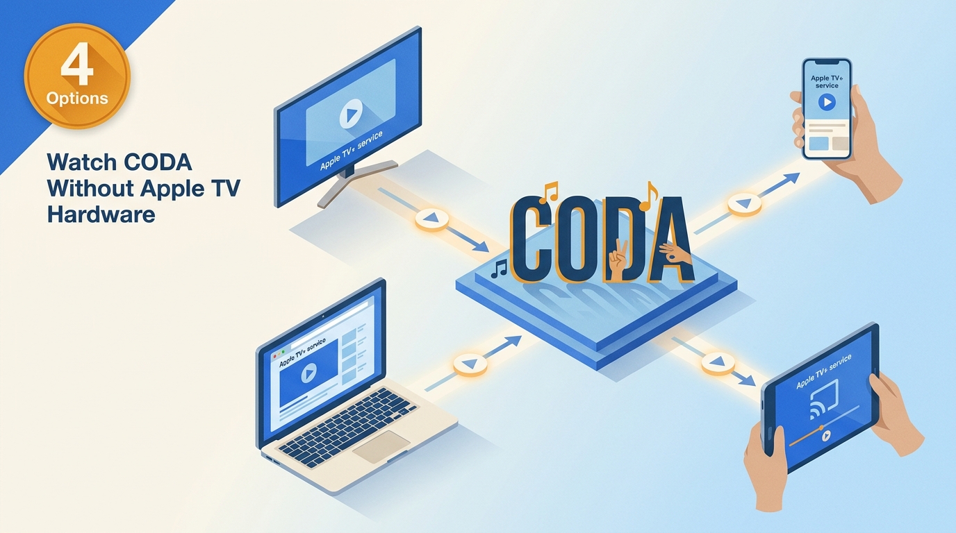 How to Watch CODA Without Apple TV Hardware: 4 Options