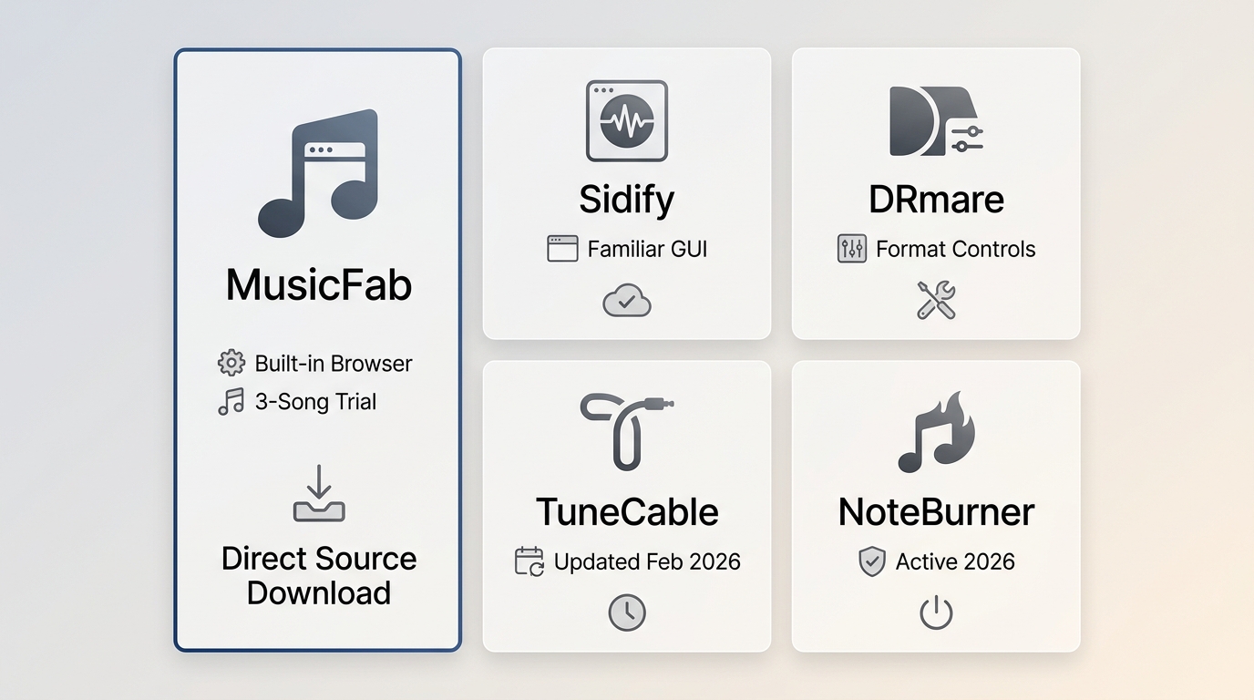 MusicFab, Sidify, DRmare, TuneCable, and NoteBurner compared by workflow and current status
