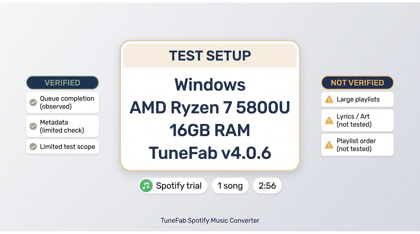 TuneFab v4.0.6 test setup on Windows with one Spotify song and limited verification