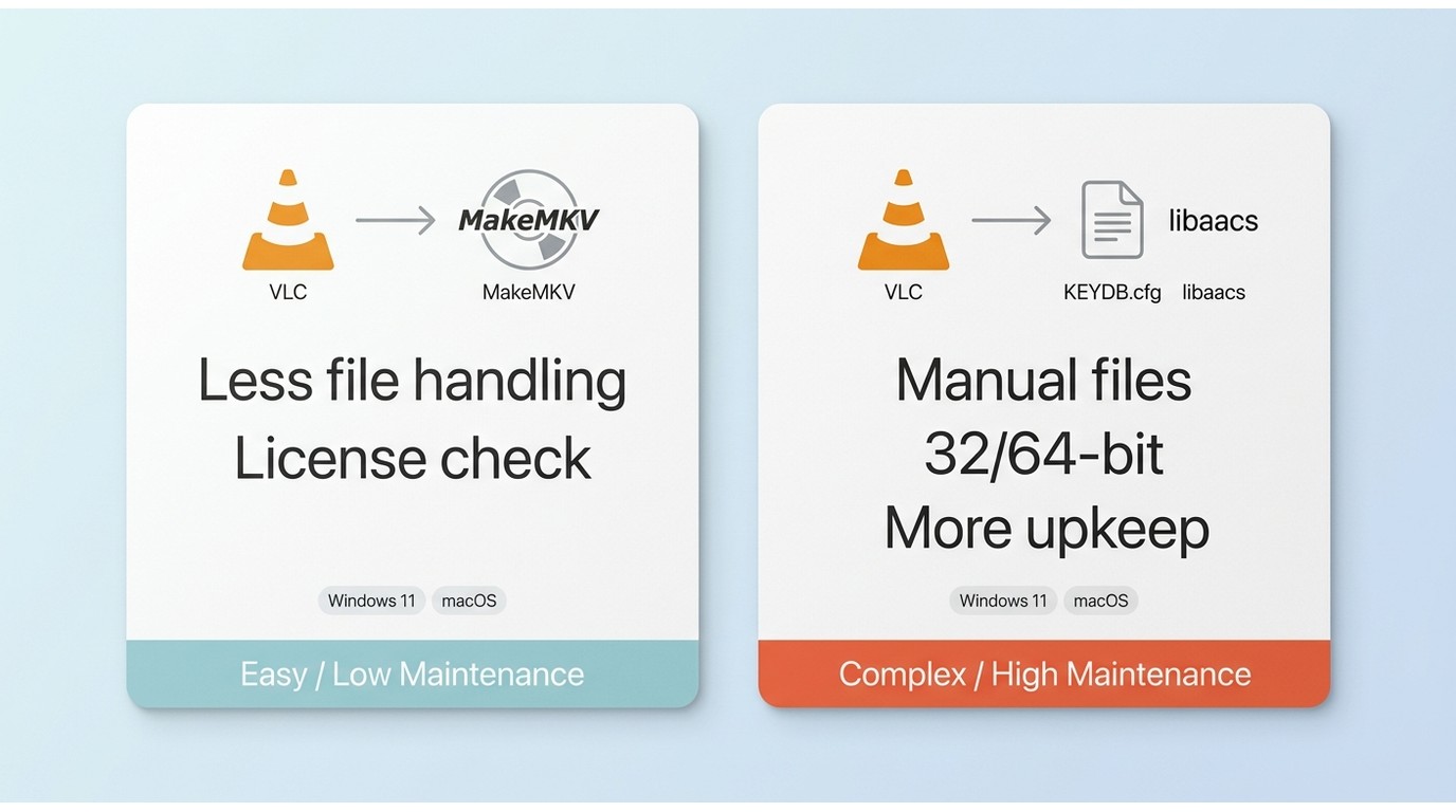 MakeMKV integration versus manual KEYDB.cfg and libaacs setup for VLC Blu-ray playback