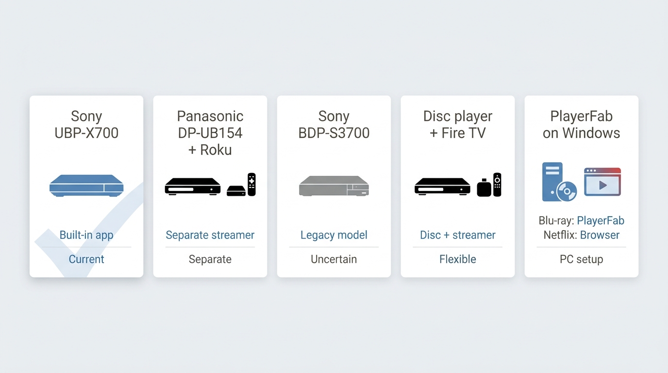 Comparison of Sony UBP-X700, Panasonic DP-UB154, streaming devices, and PlayerFab setups