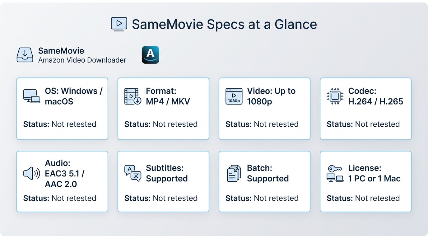 Comparison of SameMovie specs with official claims and items marked not retested