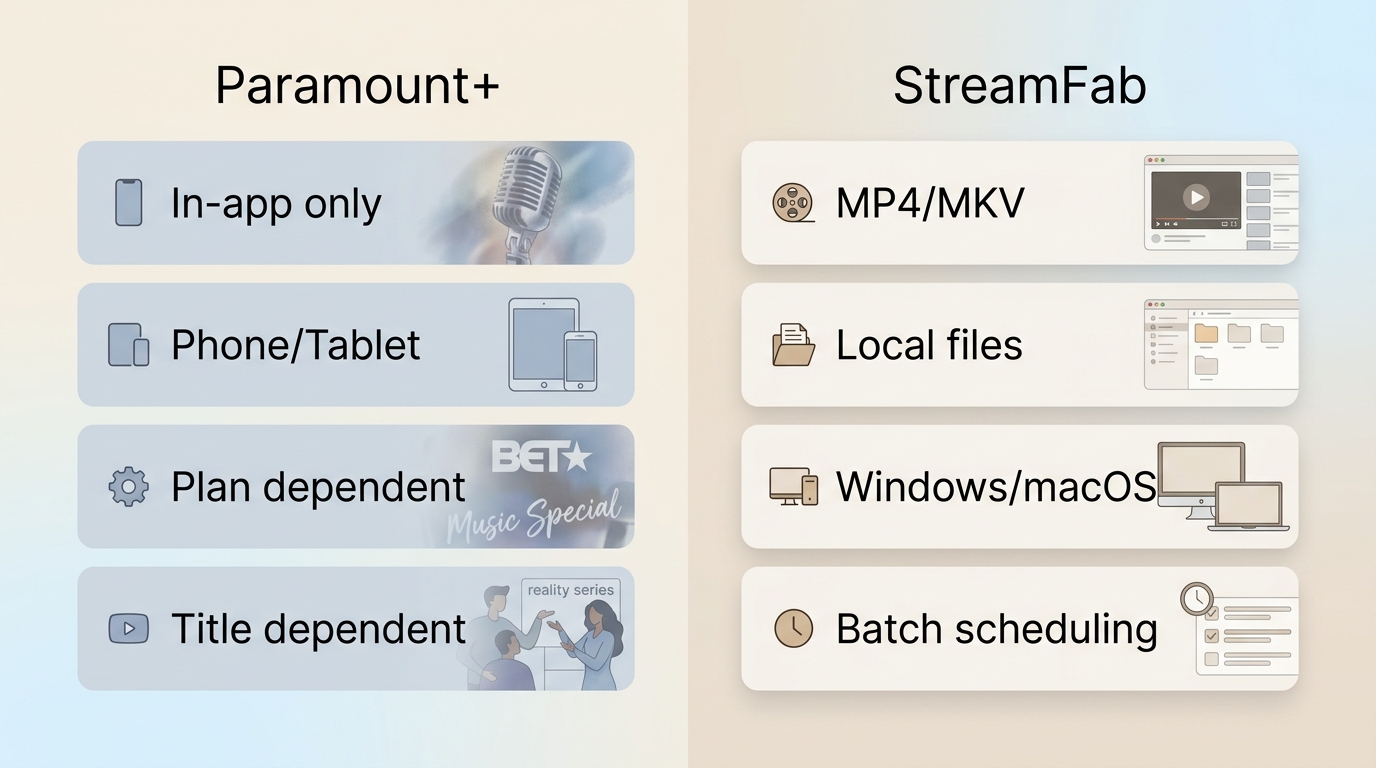 Comparison of Paramount+ official downloads and StreamFab local files for BET shows