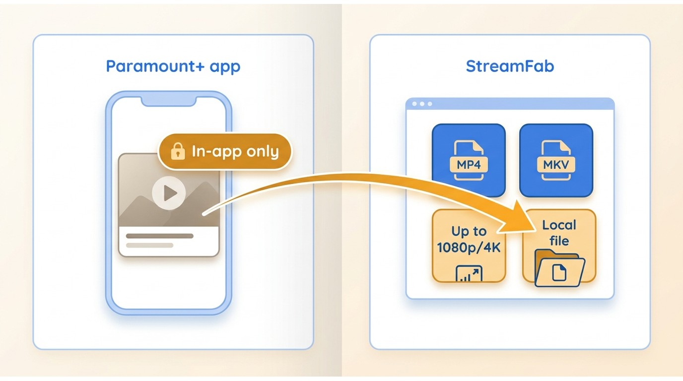 Difference between Paramount+ in-app downloads and StreamFab local MP4 or MKV files