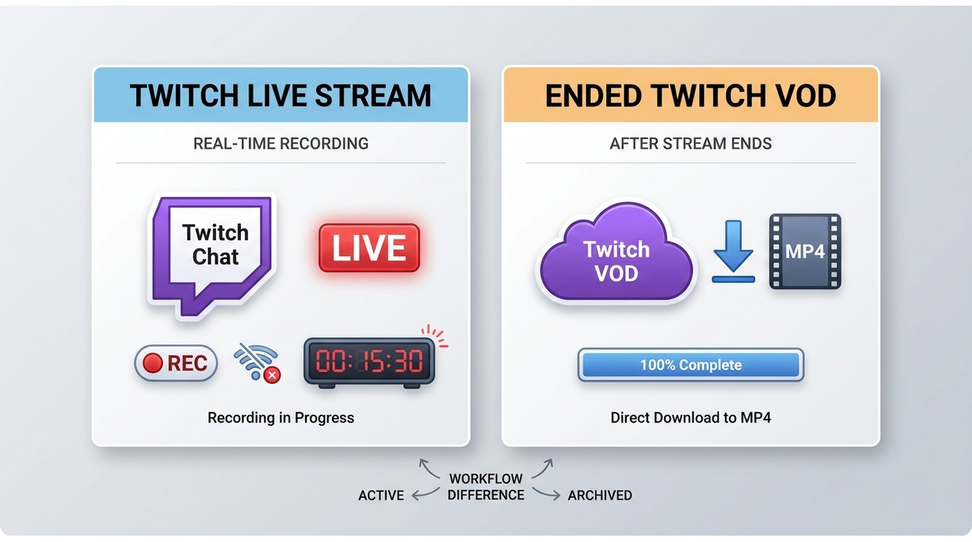 Difference between recording a live Twitch stream and downloading an ended VOD
