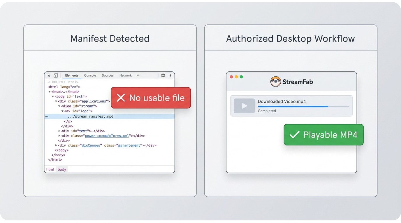 Manifest detection vs. StreamFab authorized workflow: detecting an MPD URL does not produce a playab