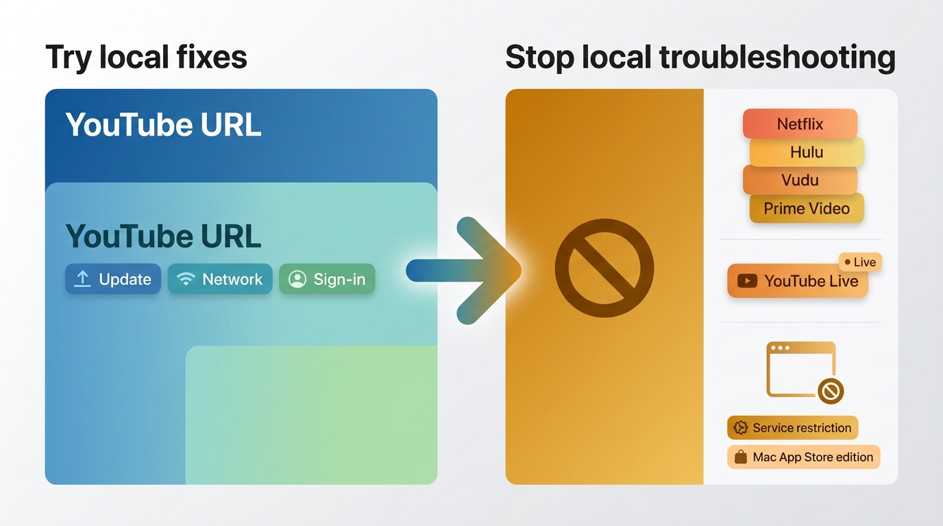 UniConverter cases requiring local fixes versus service, live-video, and app-edition limits.