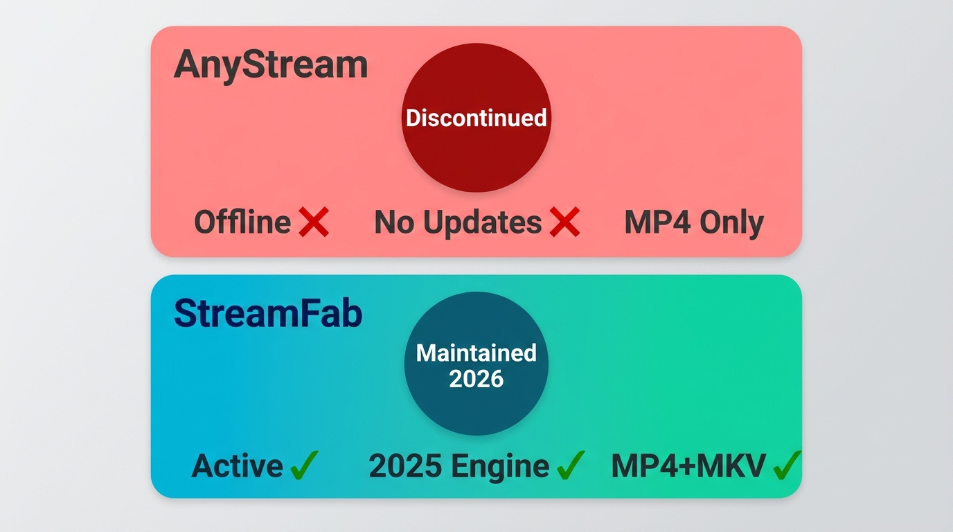 A safer alternative for personal backups in 2026
