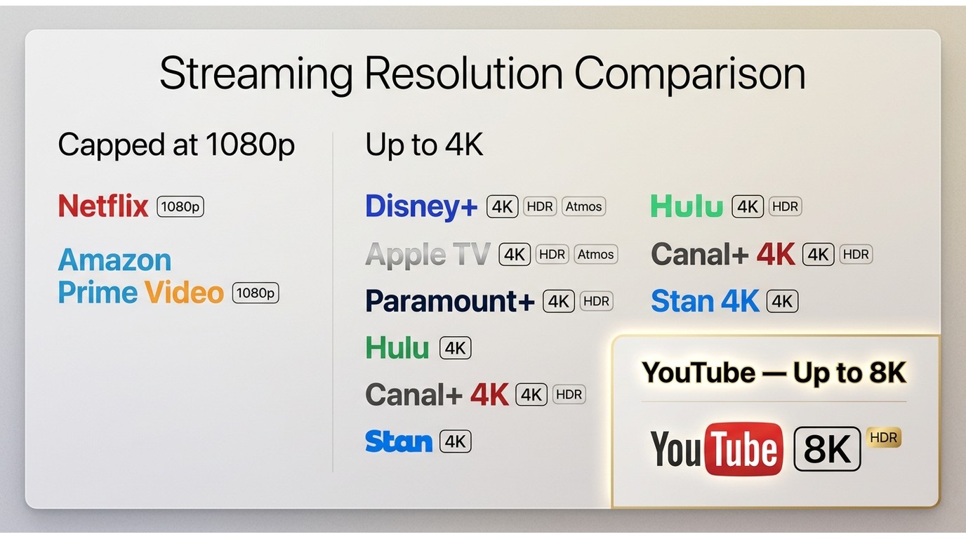 Which streaming services download in true 4k