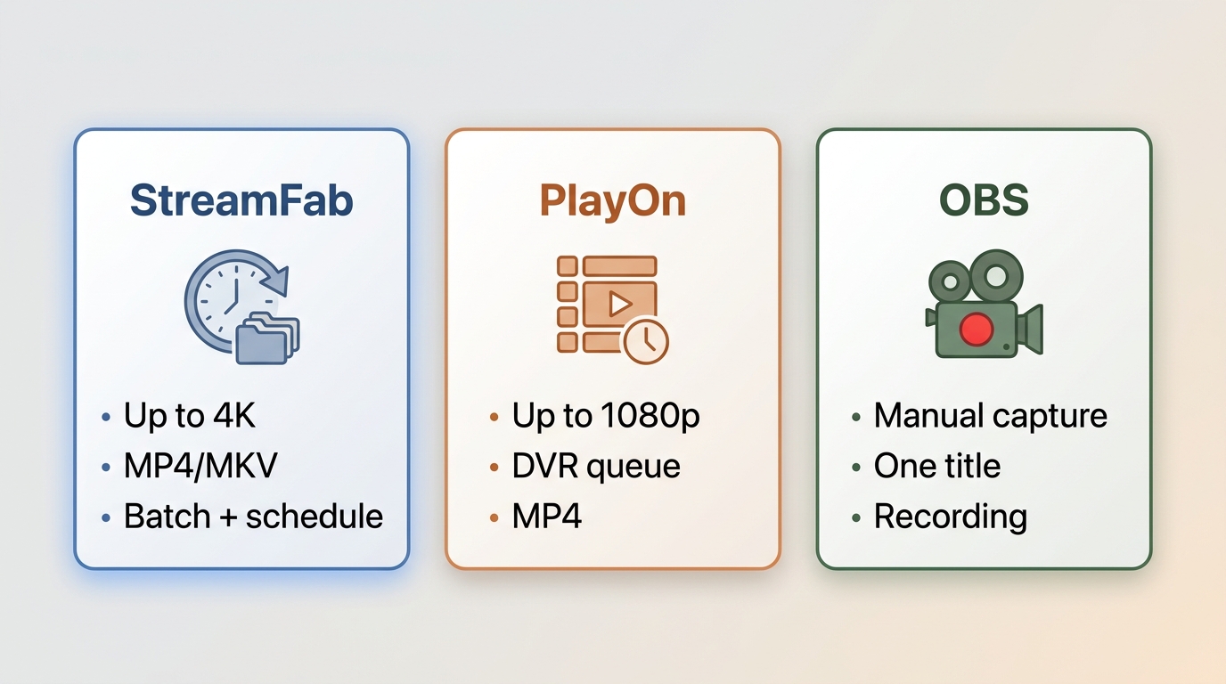 Comparison of StreamFab, PlayOn, and OBS for resolution, queueing, formats, and use cases