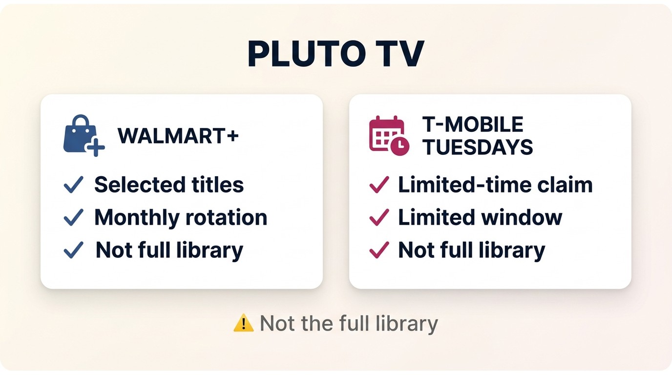 Walmart+ and T-Mobile Tuesdays Pluto TV ad-free perks compared, both covering only rotating selected