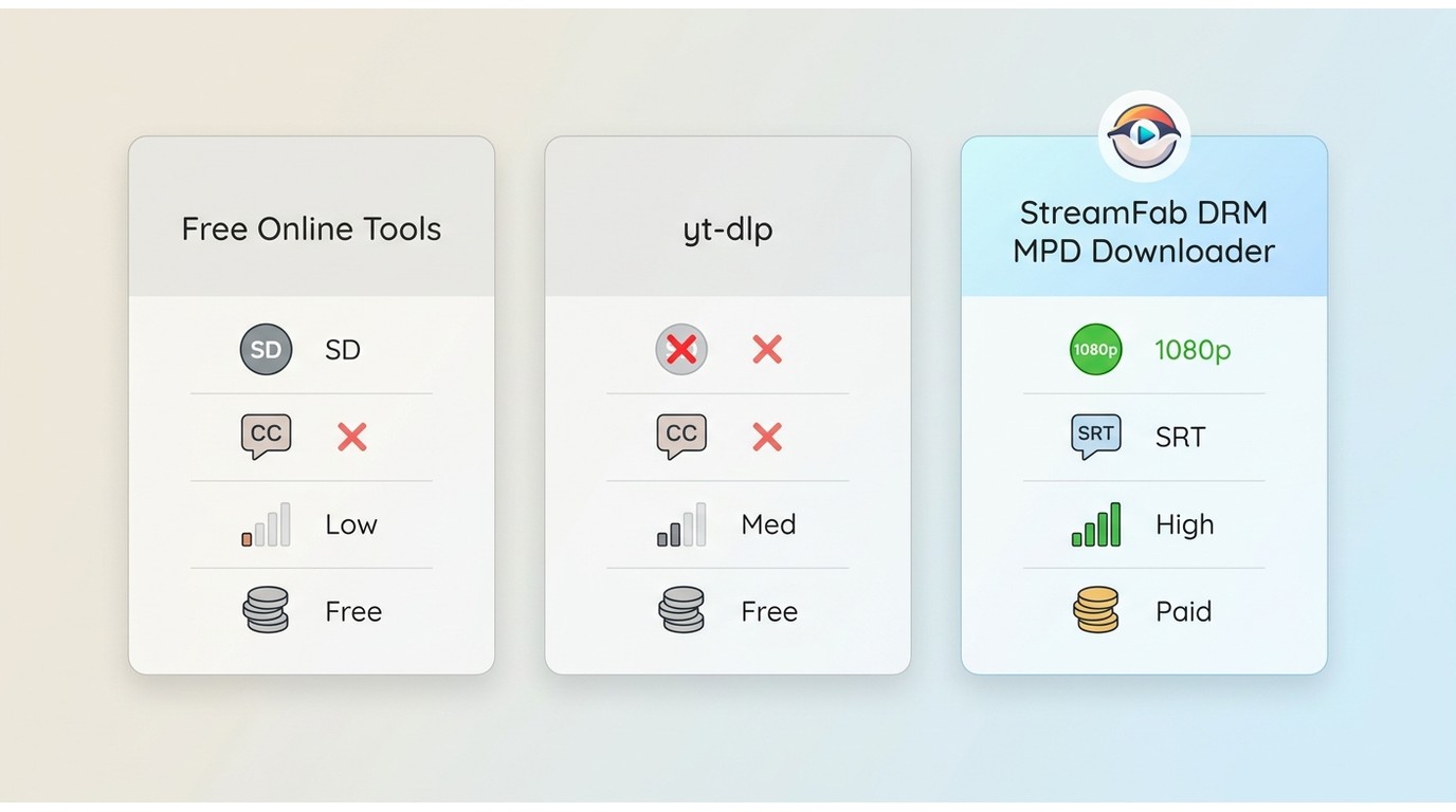2 rtbf auvio download methods compared