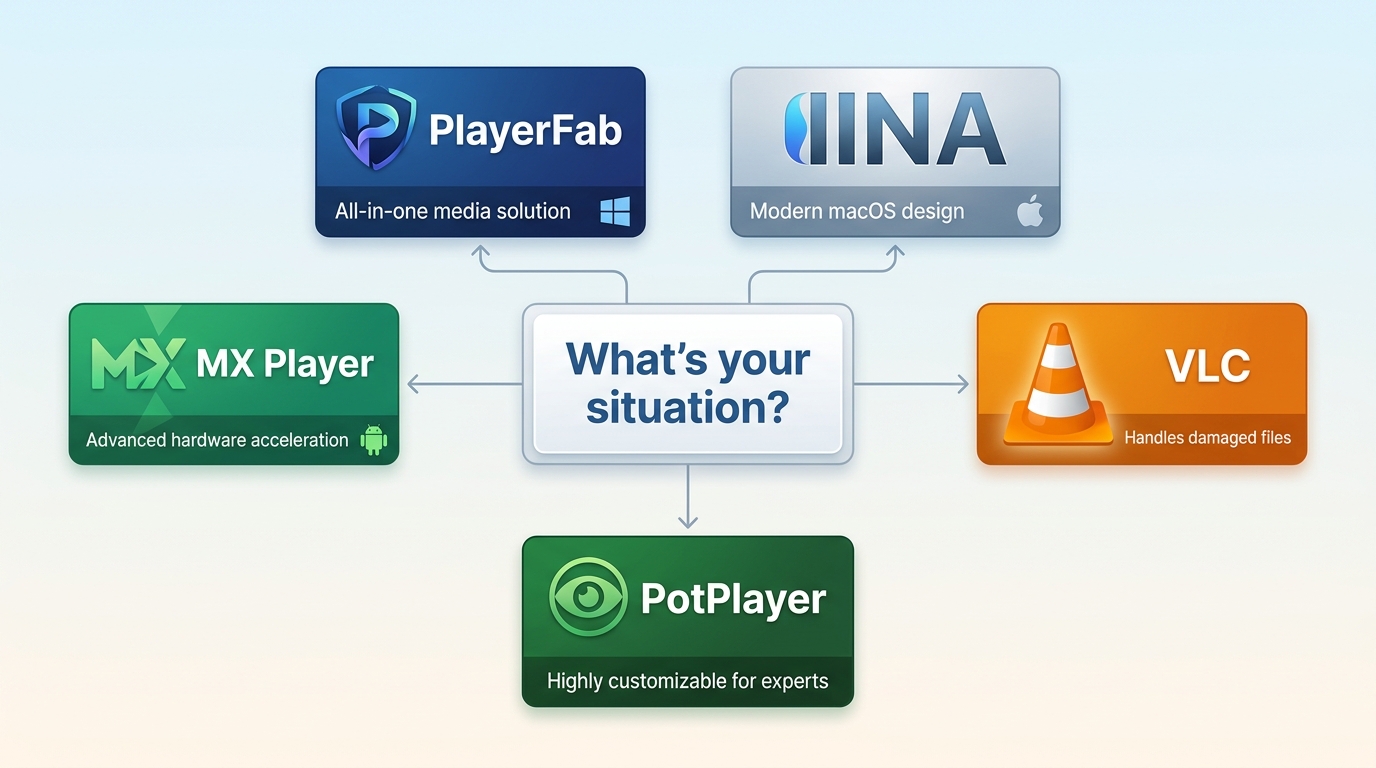 Which mov player is right for you