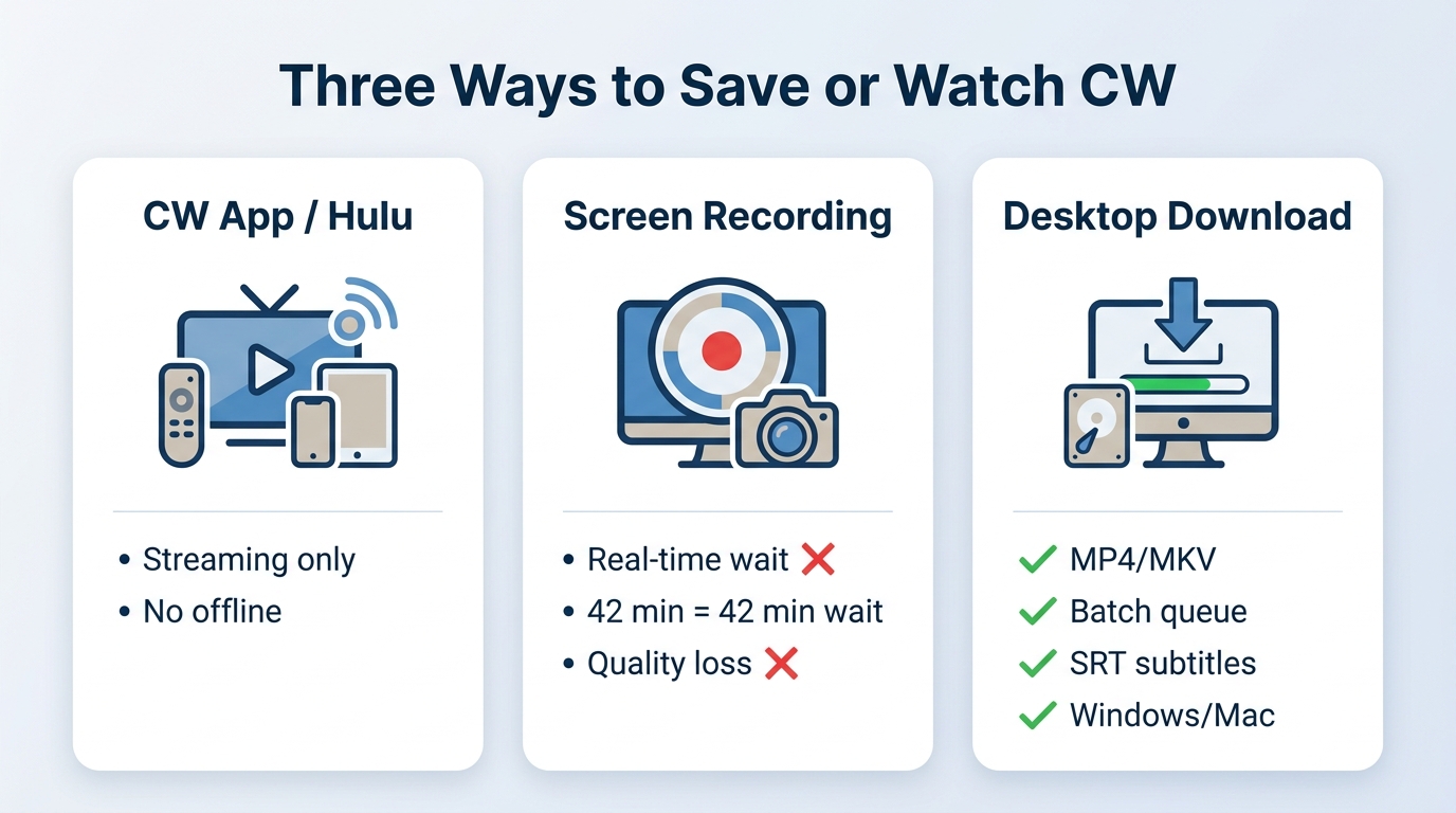Three ways to save or watch cw