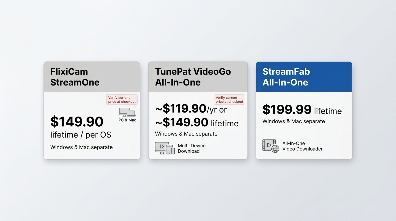 FlixiCam StreamOne, TunePat VideoGo, and StreamFab 2026 pricing: lifetime vs annual, per-OS license