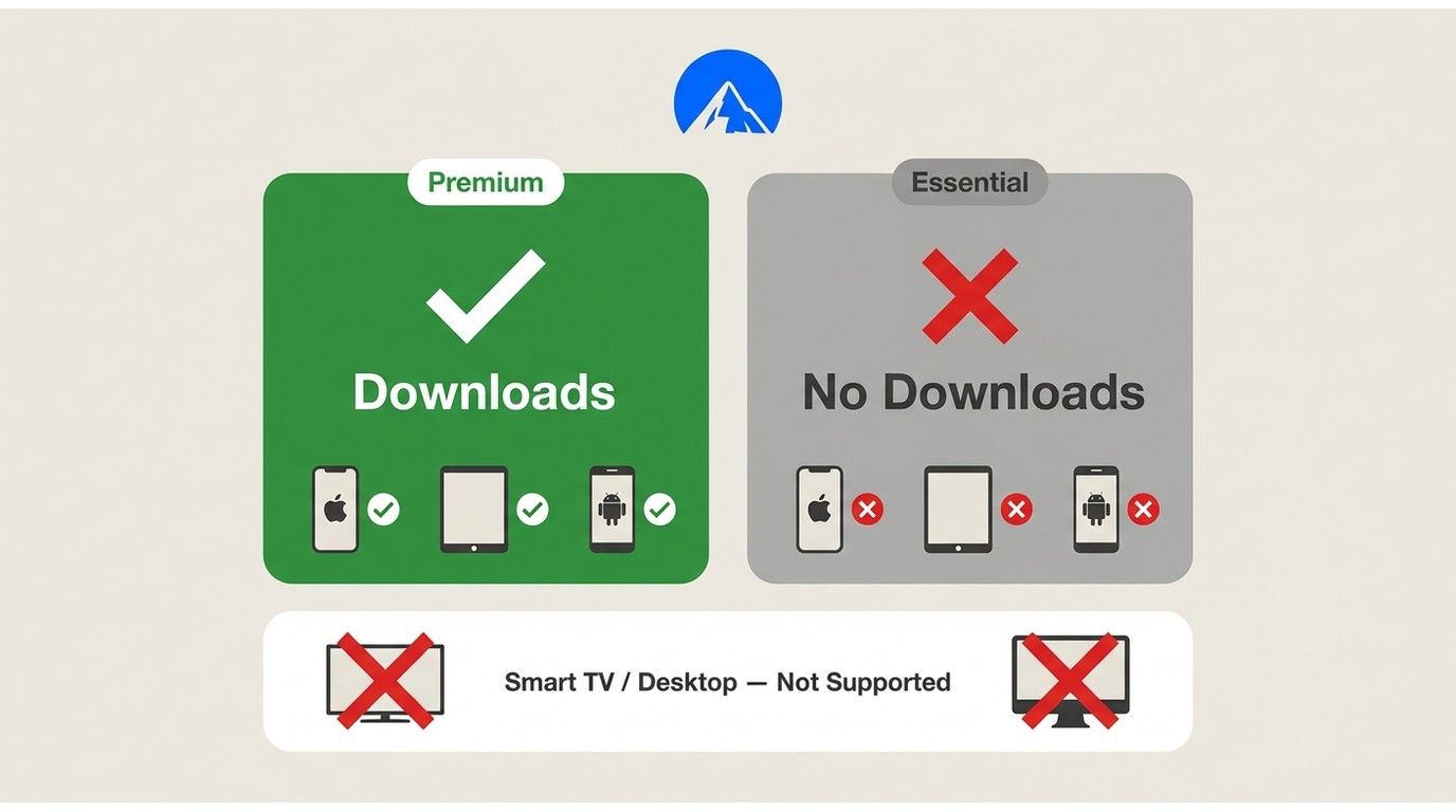Paramount plus download eligibility plan device re dd00aa
