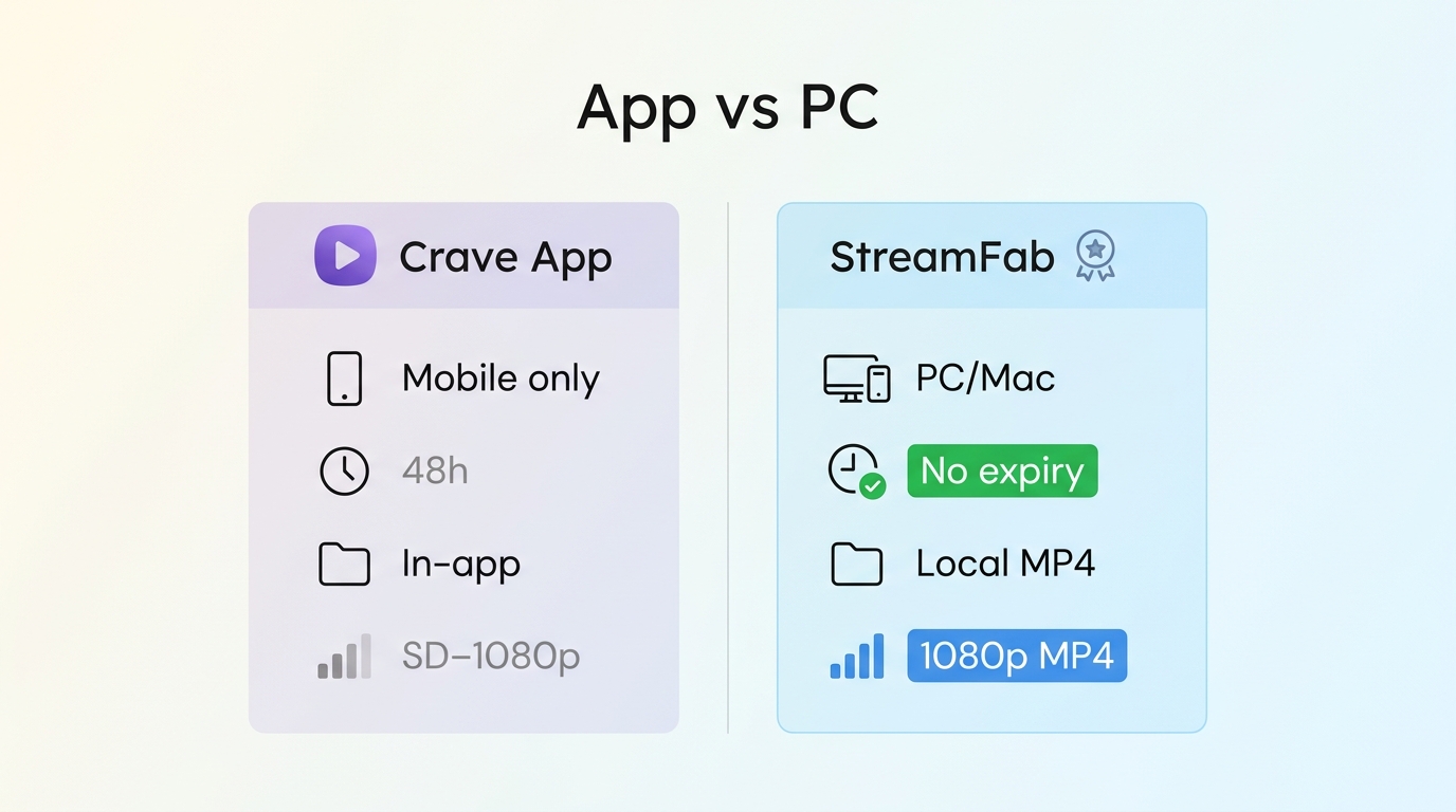 Streamfab vs the official crave app
