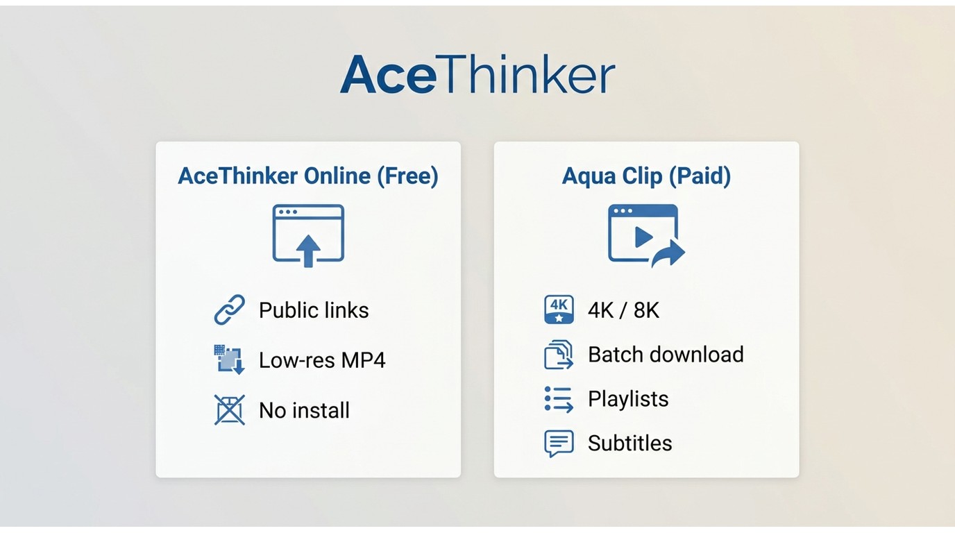 AceThinker free online downloader vs Aqua Clip desktop app feature split