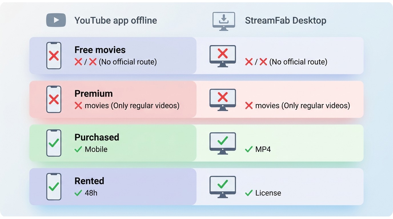 What you can and can t download from youtube in 20 65e6f0