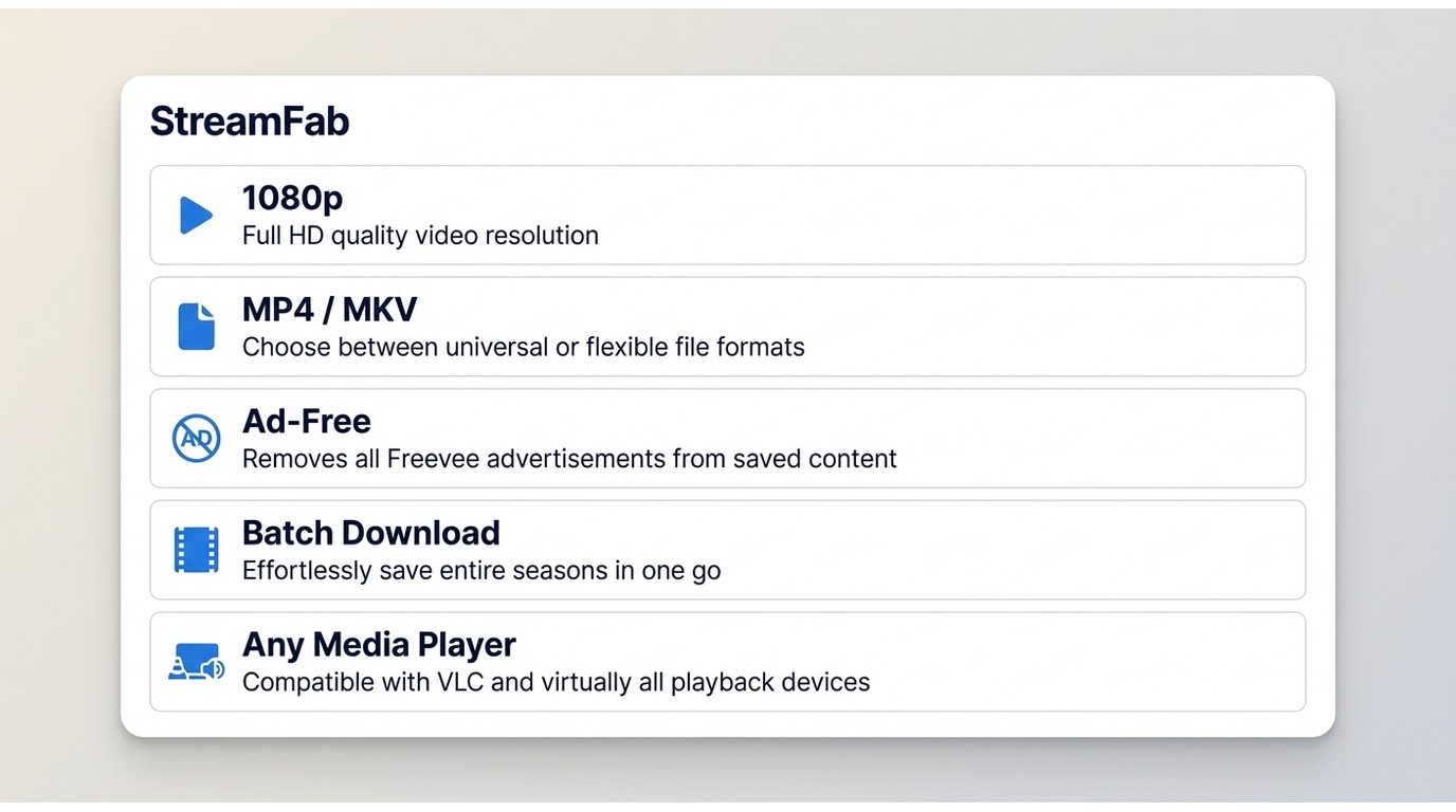 StreamFab Amazon Downloader output: 1080p, MP4 or MKV, ad-free, batch season download, plays on any