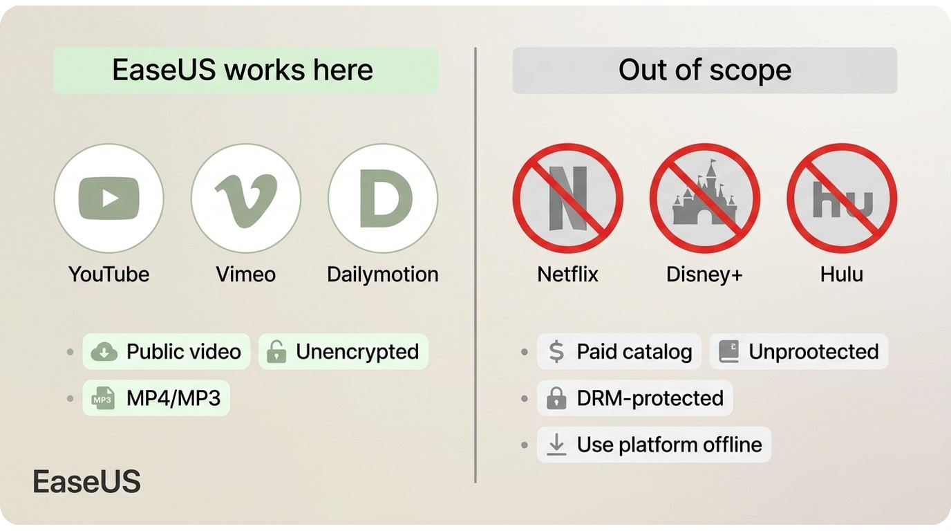 Open web downloaders vs streaming service limits
