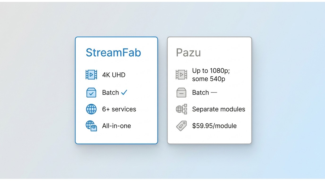 2 streamfab vs pazu at a glance