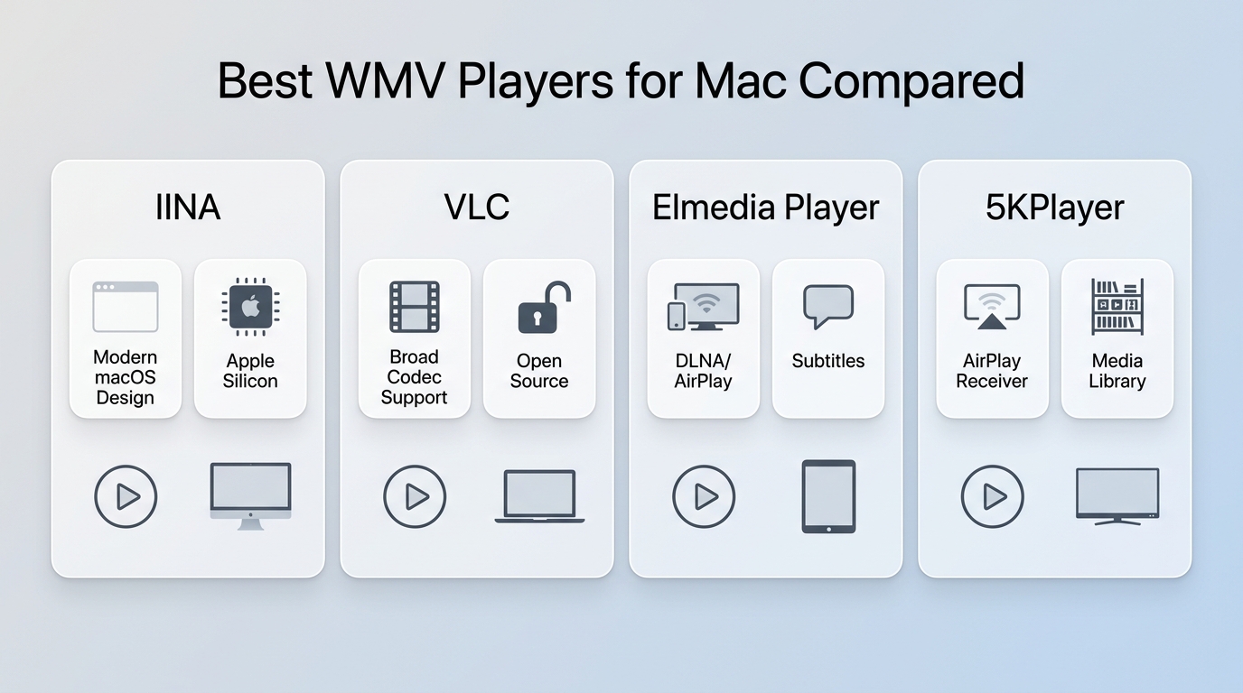 Best wmv players for mac compared