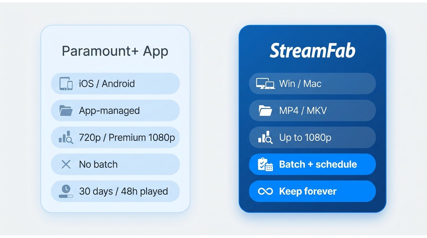 Official app vs desktop local files
