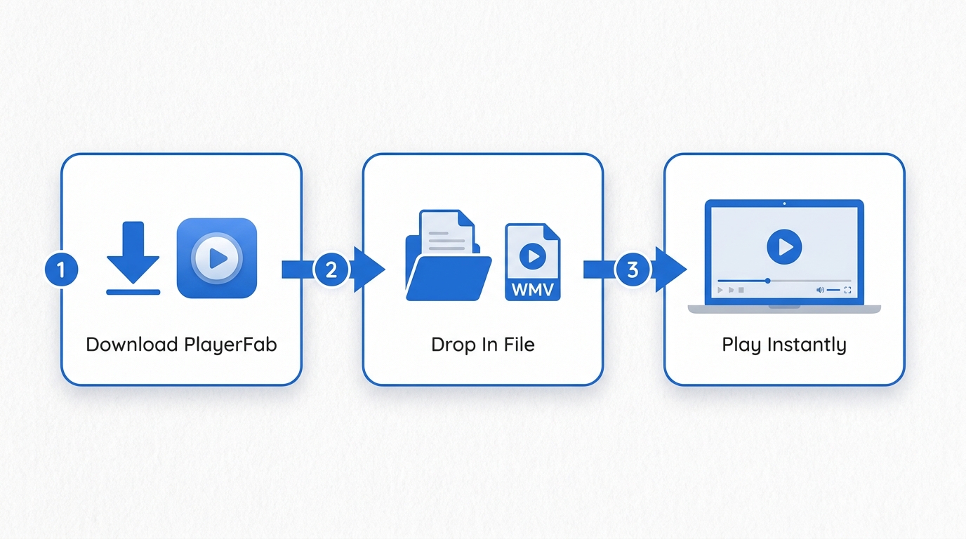 Open wmv files in three steps