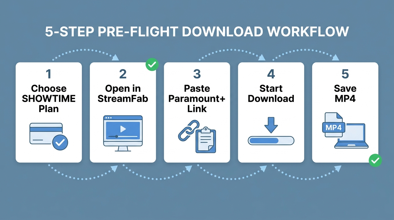 Downloading before a flight or trip what to check
