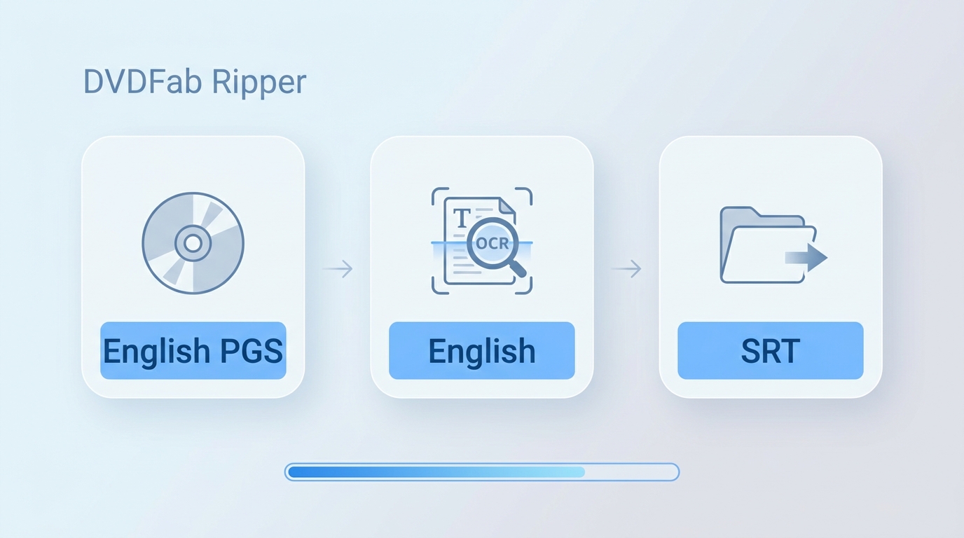 DVDFab Ripper selects an English PGS track, OCR language, and SRT export.