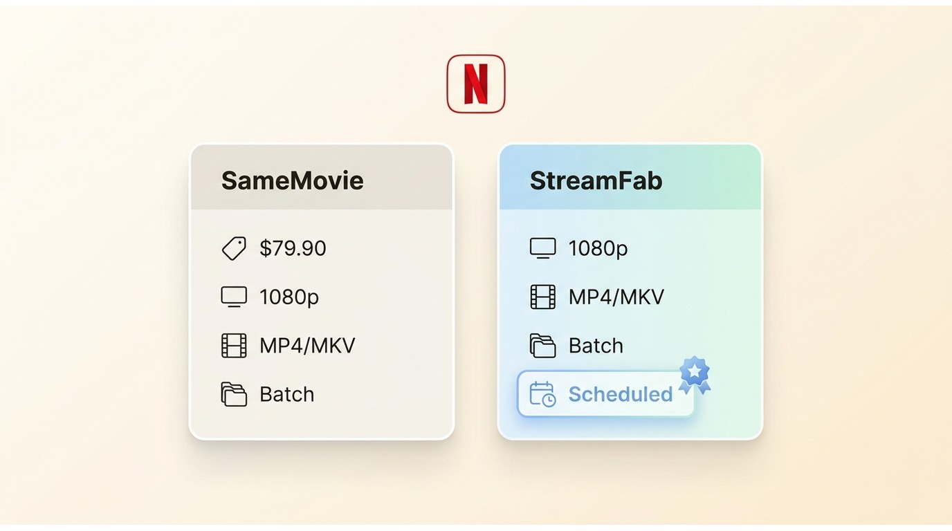 SameMovie 与 StreamFab 的价格、1080p、MP4/MKV、字幕和批量任务对比。