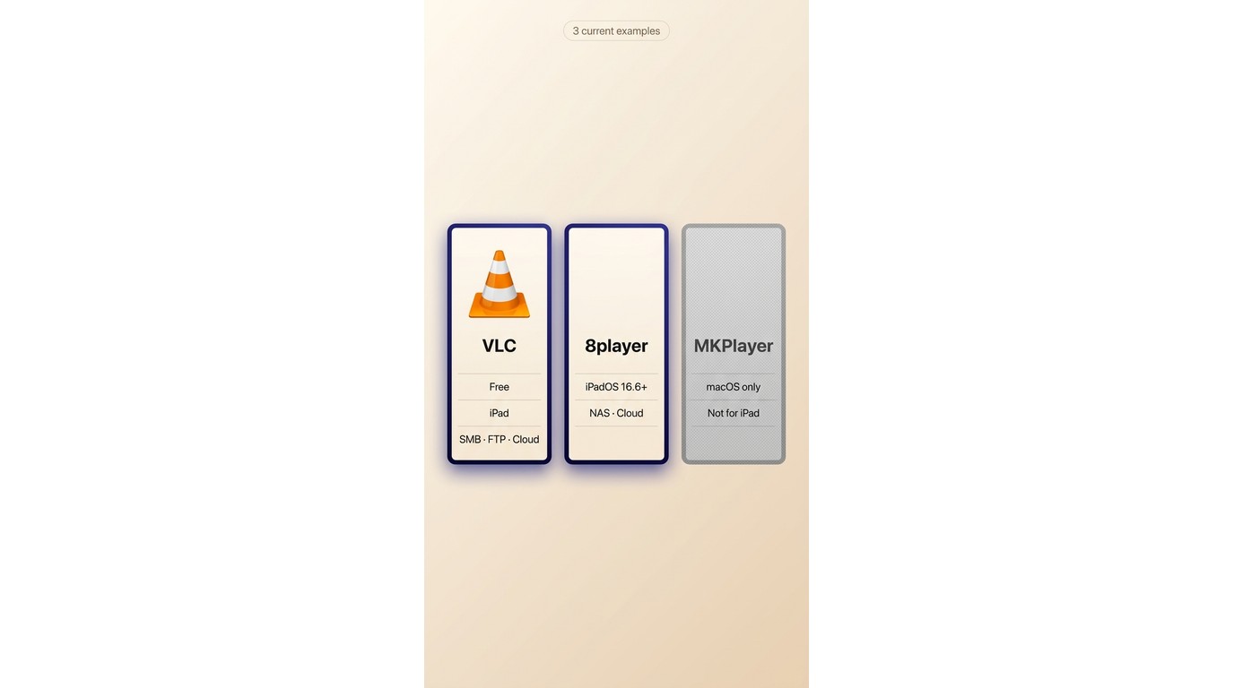 VLC and 8player are current iPad MKV choices, while MKPlayer is macOS only.