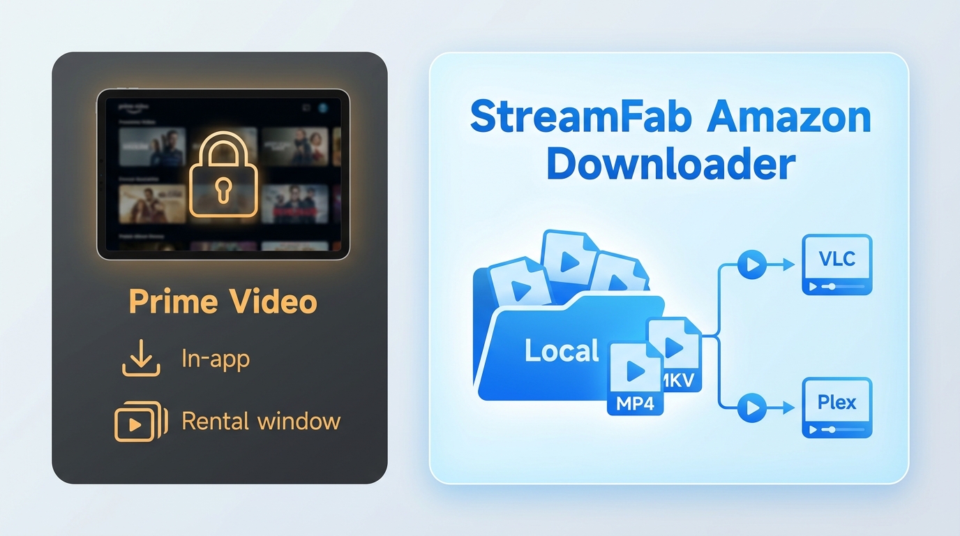 Prime Video App 与 StreamFab 的存储、MP4/MKV 和 VLC/Plex 播放对比