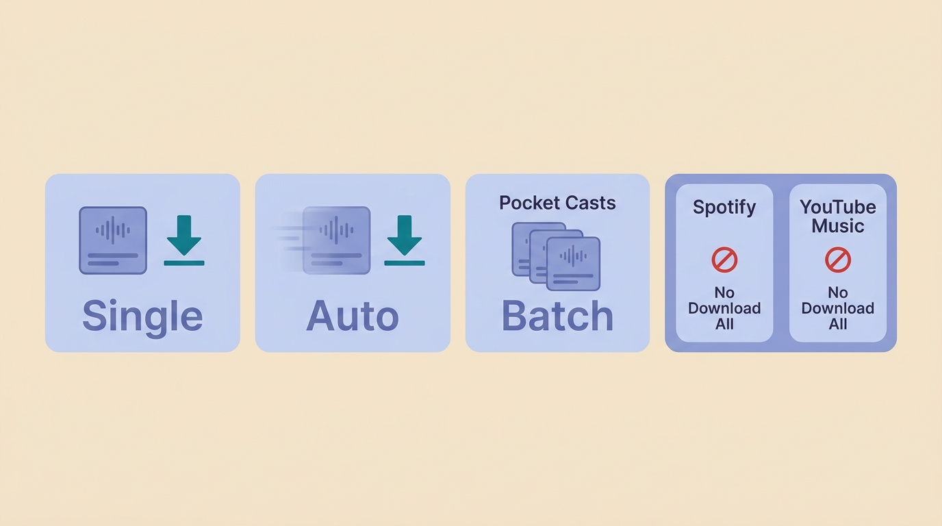Podcast download modes across Pocket Casts, Spotify, and YouTube Music