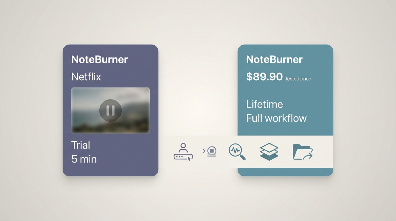 NoteBurner trial allows five-minute tests, while the lifetime license supports full workflow use.