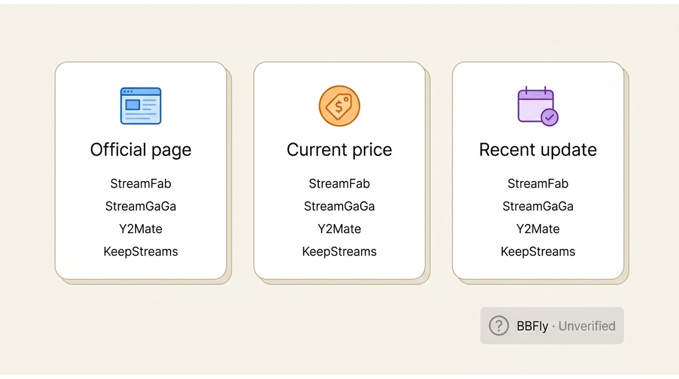 Three checks for active MyFans downloaders, with BBFly marked unverifiable.