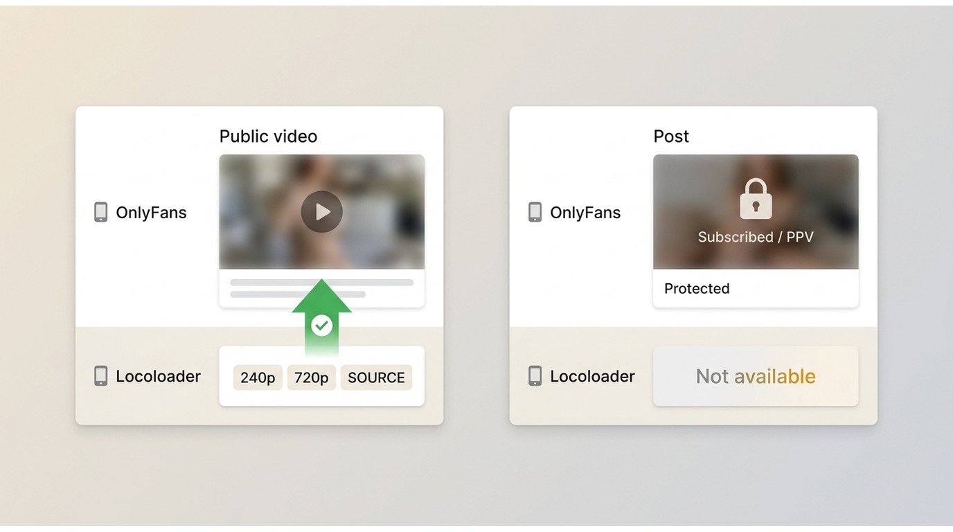 Locoloader results for OnlyFans public videos versus protected subscription and PPV posts