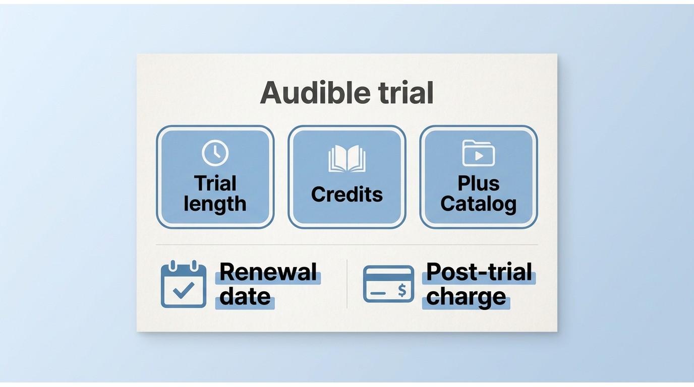 Audible trial offer with credits and renewal date details