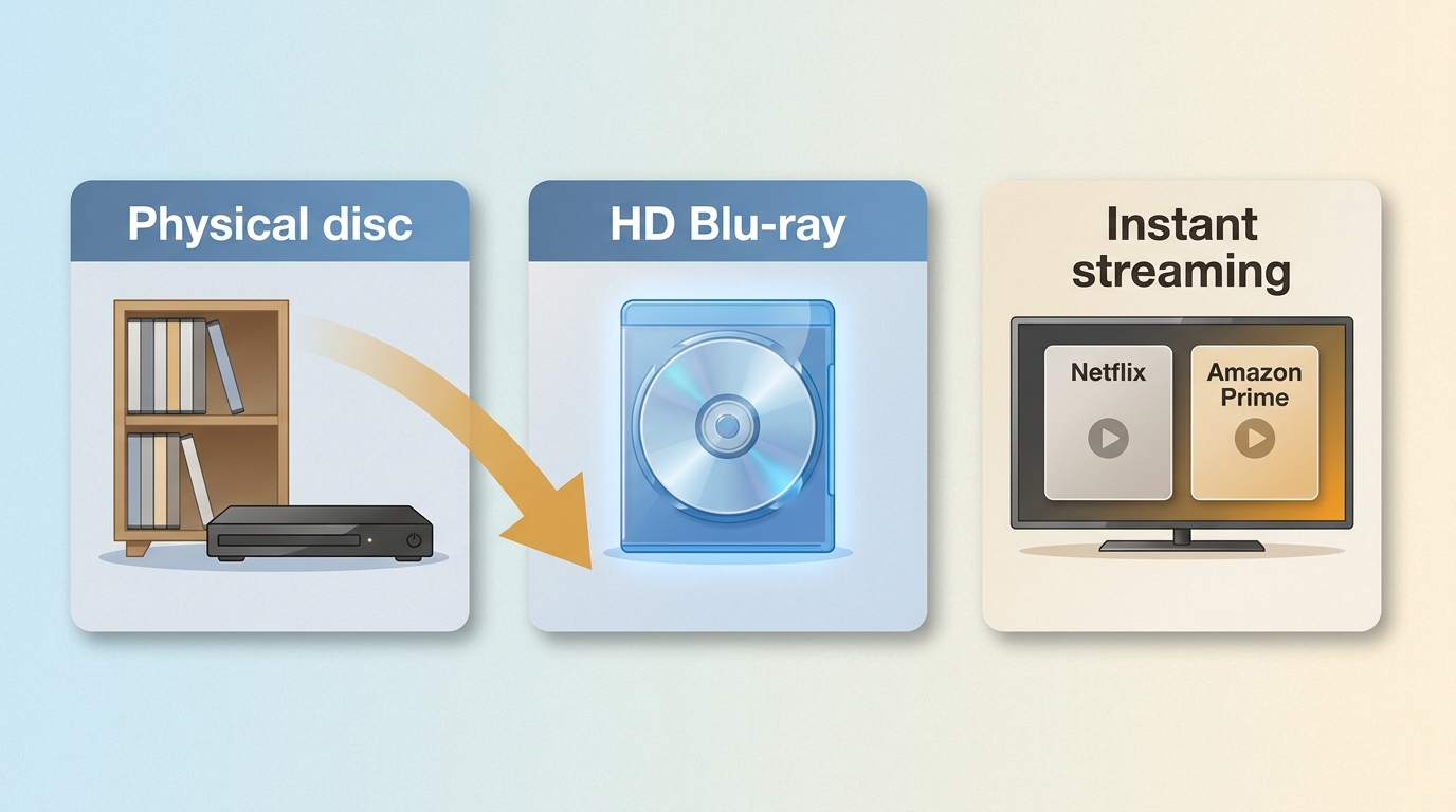 DVD viewing declines as Blu-ray, Netflix, and Amazon Prime streaming grow