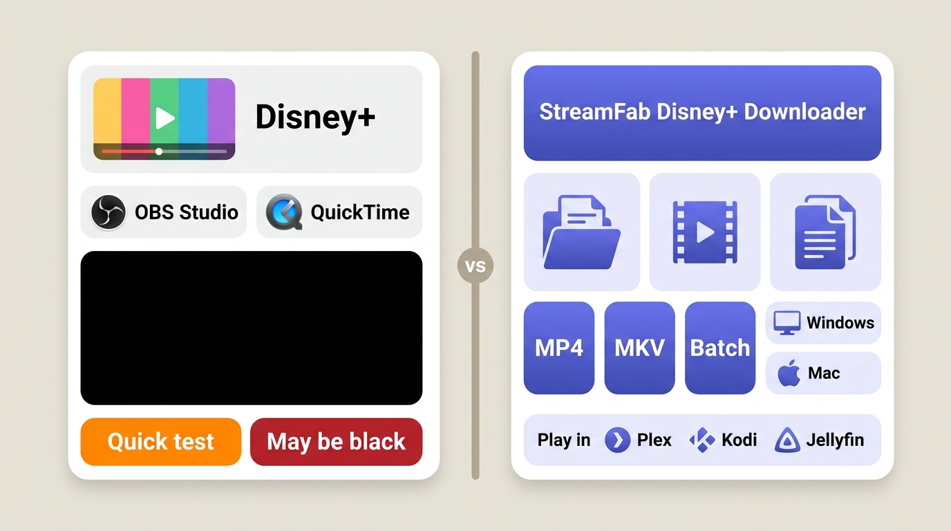 Disney+ recording compared with StreamFab MP4 or MKV offline files for Plex, Kodi, and Jellyfin.