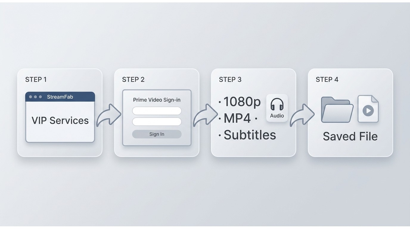 Phase A stub: defaults to generate
