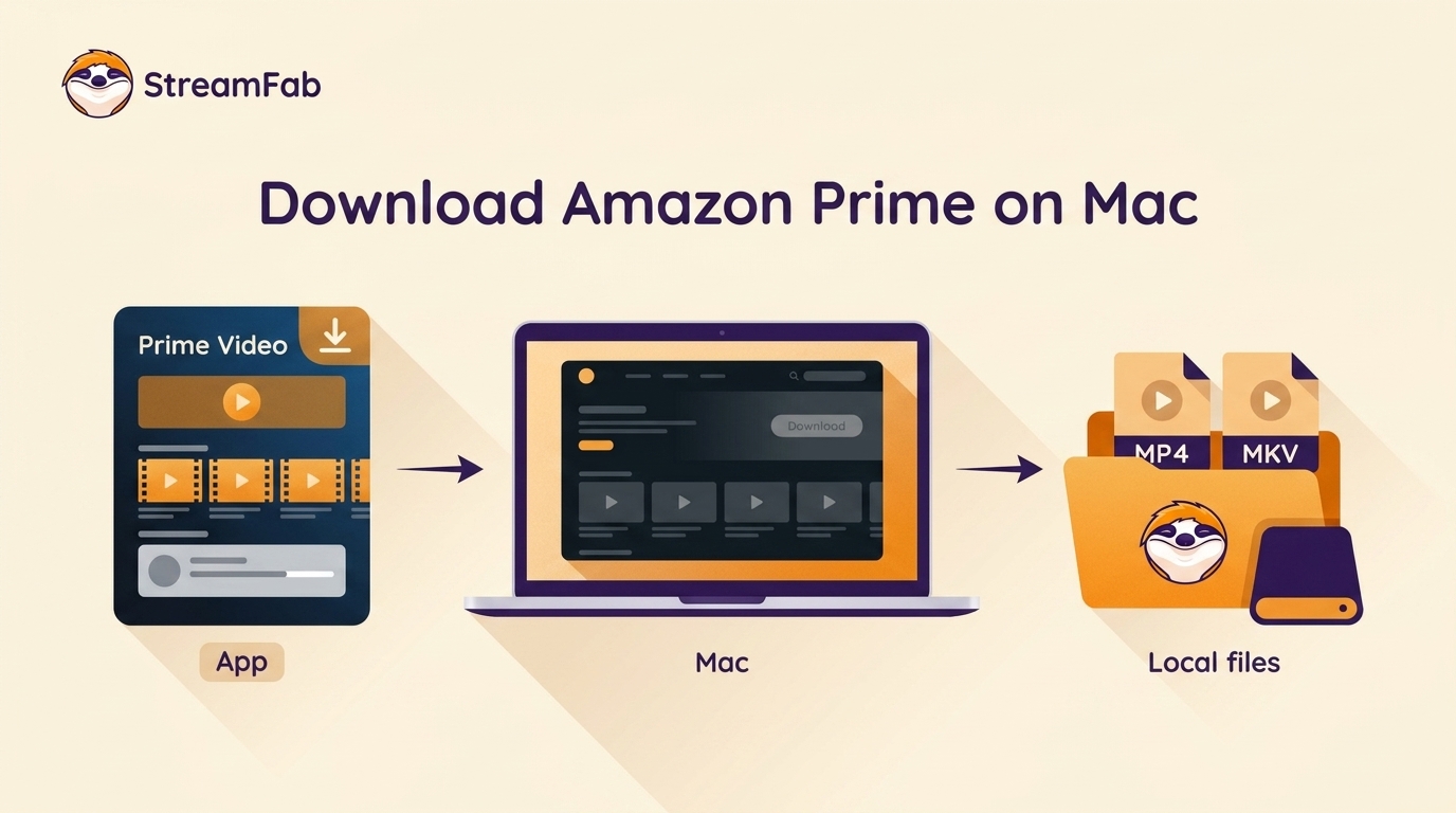 Can You Download Amazon Prime on Mac? 2026 Guide (App vs Local)