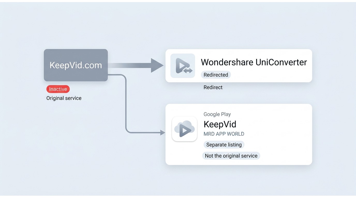 KeepVid domain redirect and separate MRD APP WORLD listing